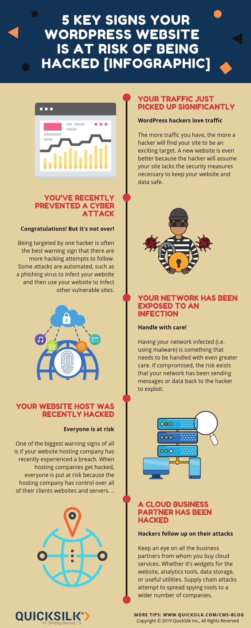 5 Key Signs Your WordPress Website is at Risk of Being Hacked [Infographic]