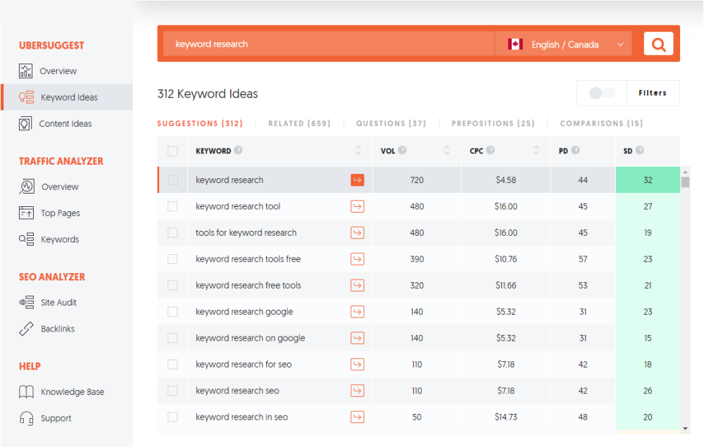 Ubersuggest keyword Ideas